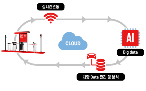 [19-09-26] 아이파킹, 업계 최초 클라우드 기반 AI 주차솔루션 운영 썸네일