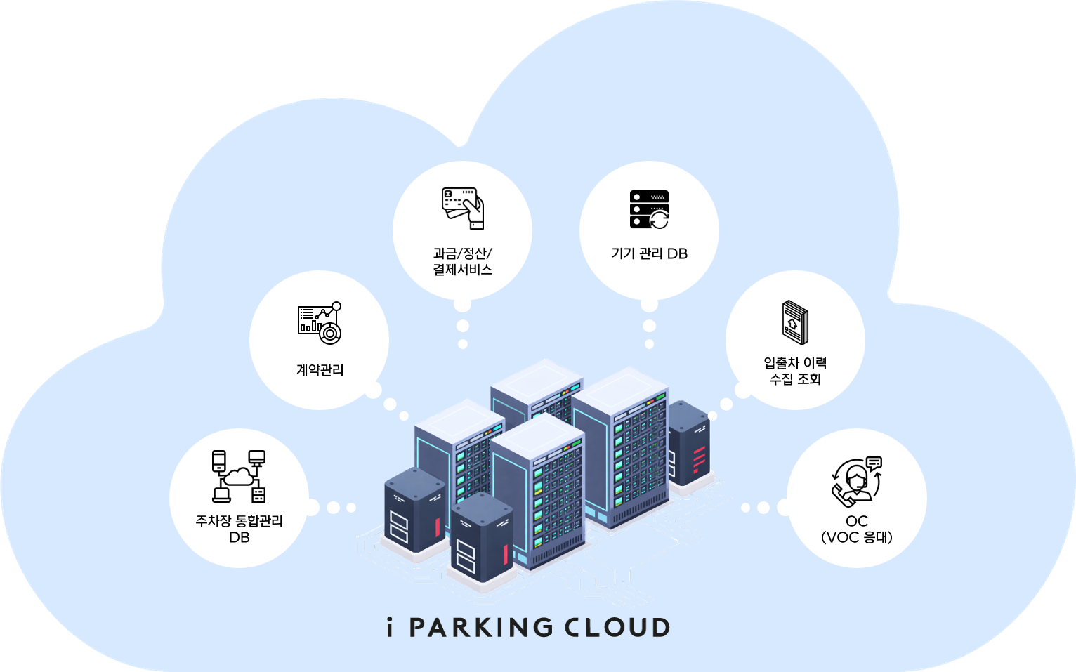 주차도 클라우드로… 아이파킹, '356클라우드 서비스'로 고객사1,000곳 확보 썸네일