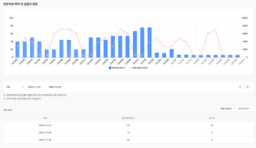 태블릿 내부 이미지