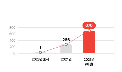 365클라우드 렌탈