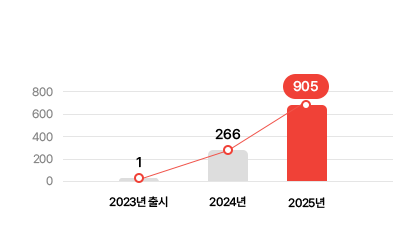365클라우드 렌탈